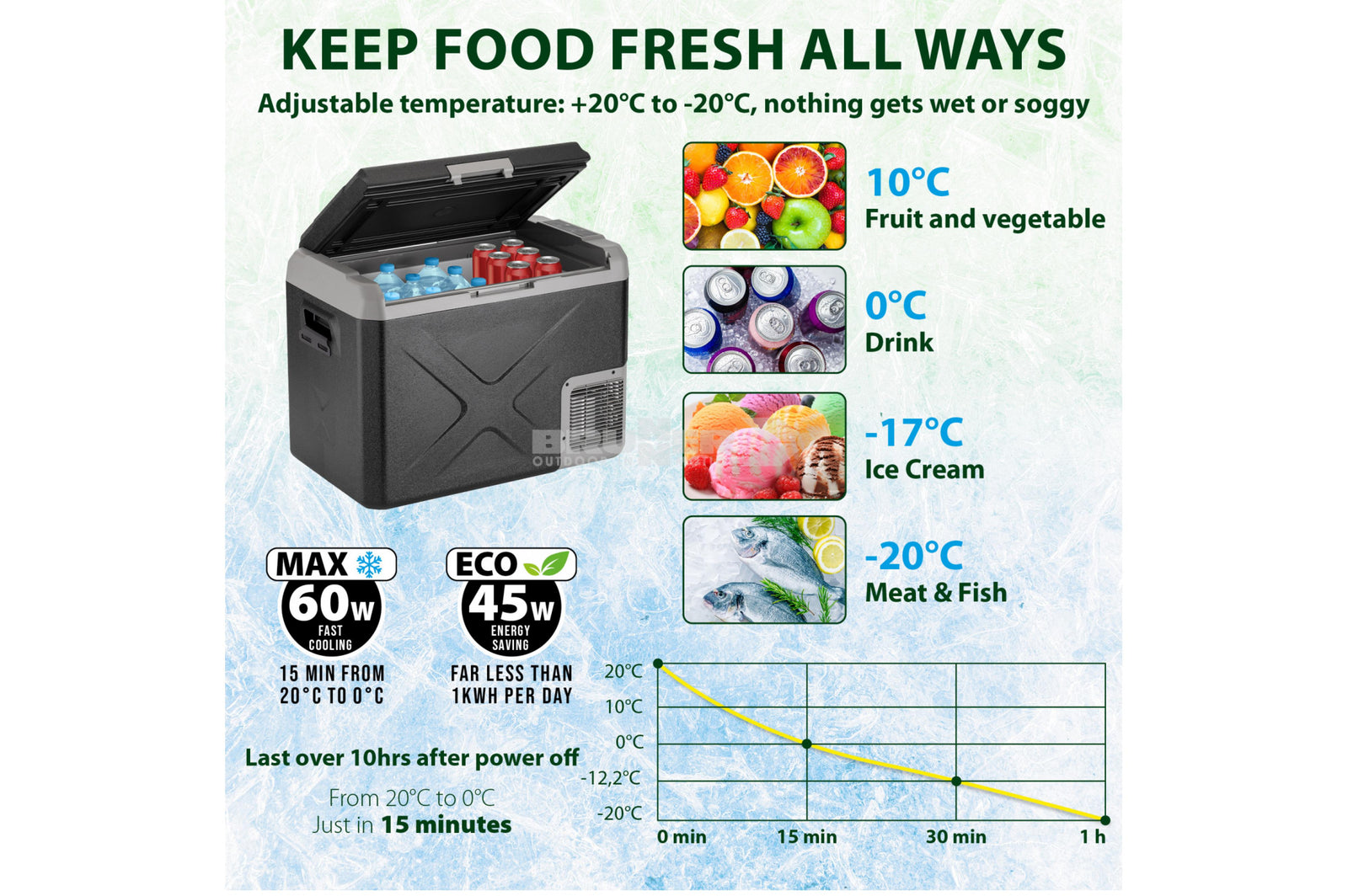 Brunner - Polarys Freeze SZ 40 - 58.7x36.5x43.8 cm - Kühlboxen